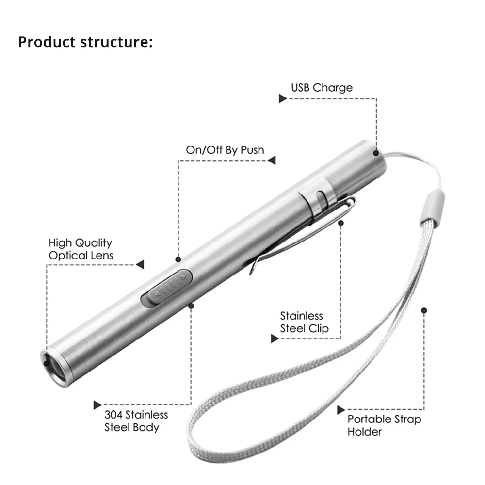 Mini Portable Medical Handy LE - đánh giá và giá Street Fashion Blog