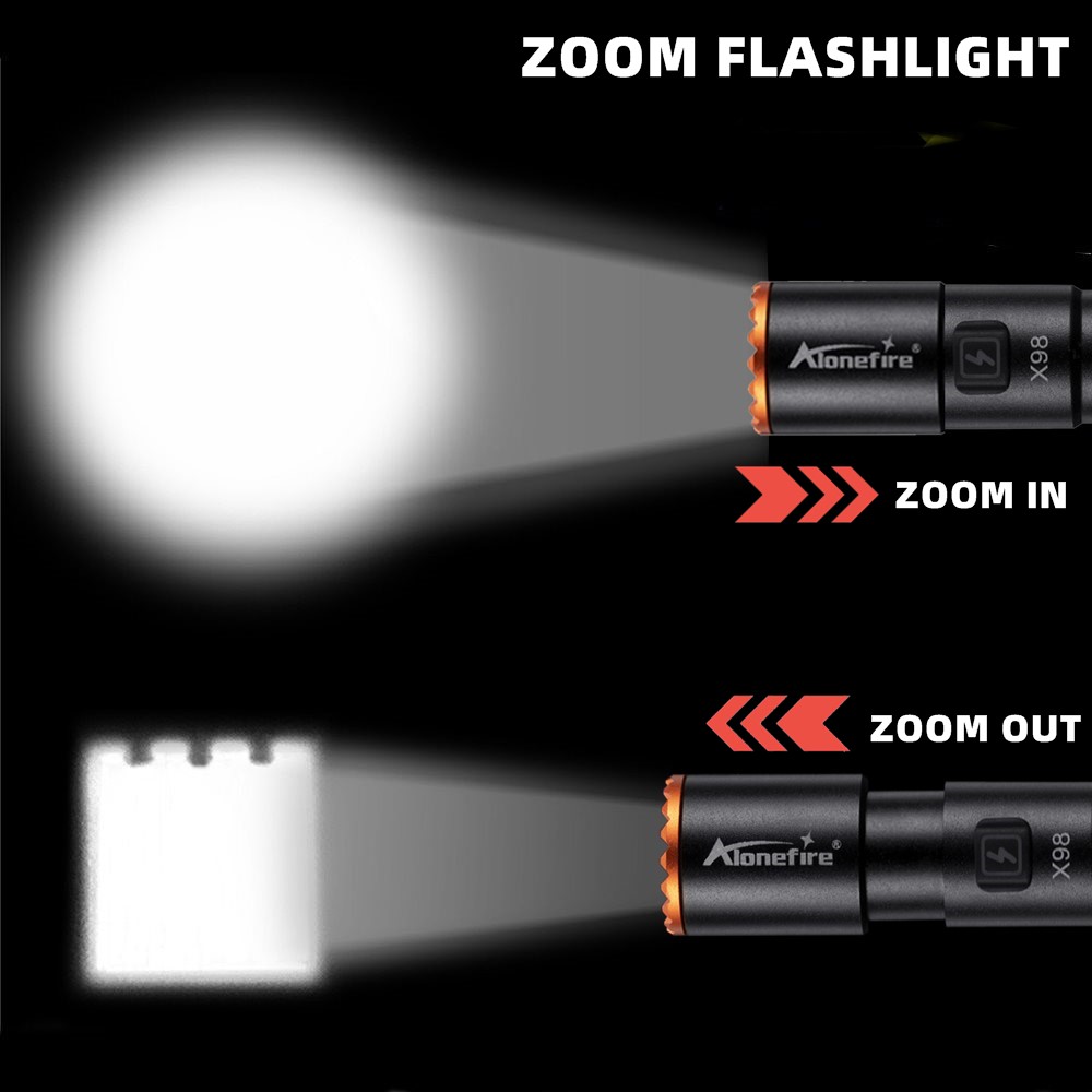 Zoom Mini EDC High Bright LED  - đánh giá và giá Street Fashion Blog